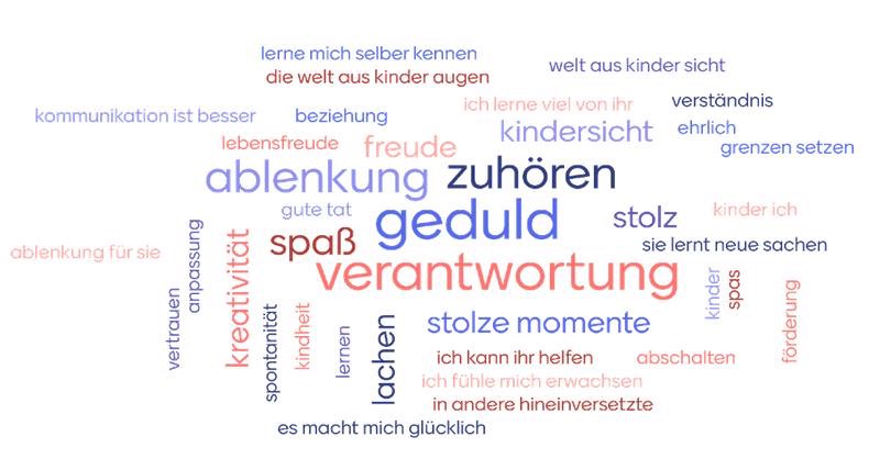 Balu_wortwolke